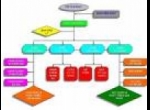 4 Yếu tố cốt lõi của sự thành công bền vững